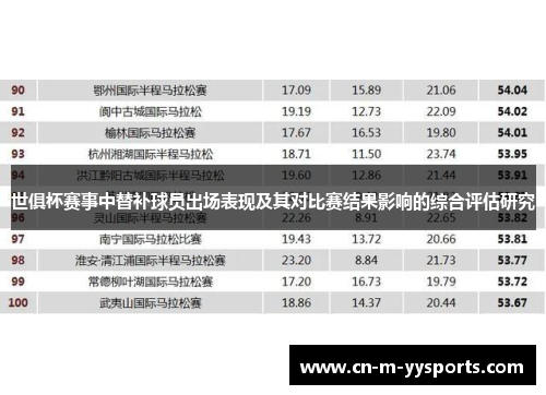 世俱杯赛事中替补球员出场表现及其对比赛结果影响的综合评估研究