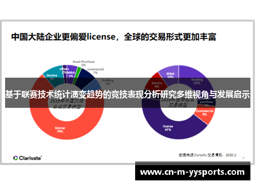 基于联赛技术统计演变趋势的竞技表现分析研究多维视角与发展启示
