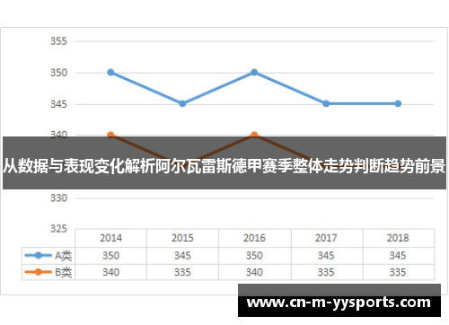 从数据与表现变化解析阿尔瓦雷斯德甲赛季整体走势判断趋势前景 从数据与表现变化解析阿尔瓦雷斯德甲赛季整体走势判断趋势前景
