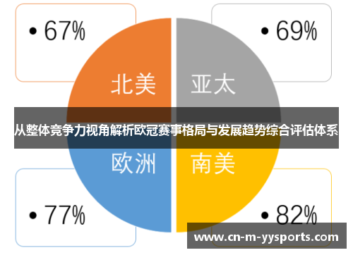 从整体竞争力视角解析欧冠赛事格局与发展趋势综合评估体系