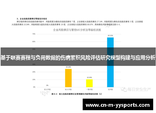 基于联赛赛程与负荷数据的伤病累积风险评估研究模型构建与应用分析 基于联赛赛程与负荷数据的伤病累积风险评估研究模型构建与应用分析