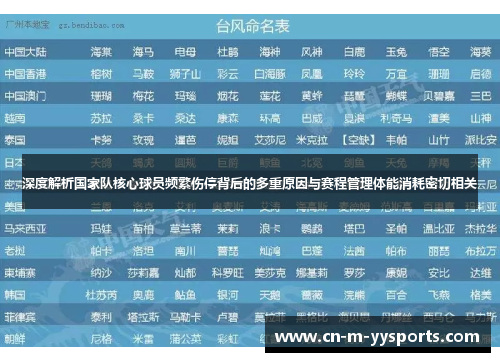 深度解析国家队核心球员频繁伤停背后的多重原因与赛程管理体能消耗密切相关 深度解析国家队核心球员频繁伤停背后的多重原因与赛程管理体能消耗密切相关