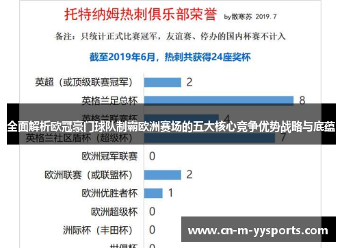 全面解析欧冠豪门球队制霸欧洲赛场的五大核心竞争优势战略与底蕴