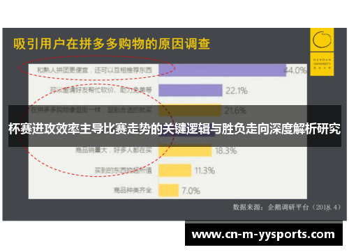 杯赛进攻效率主导比赛走势的关键逻辑与胜负走向深度解析研究 杯赛进攻效率主导比赛走势的关键逻辑与胜负走向深度解析研究