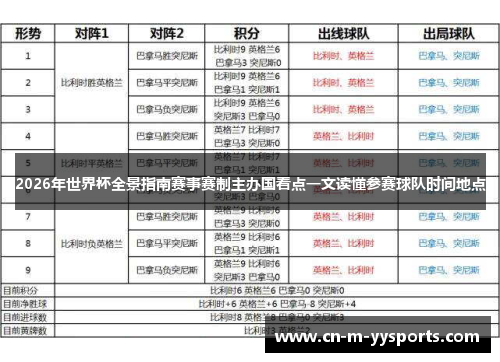 2026年世界杯全景指南赛事赛制主办国看点一文读懂参赛球队时间地点 2026年世界杯全景指南赛事赛制主办国看点一文读懂参赛球队时间地点