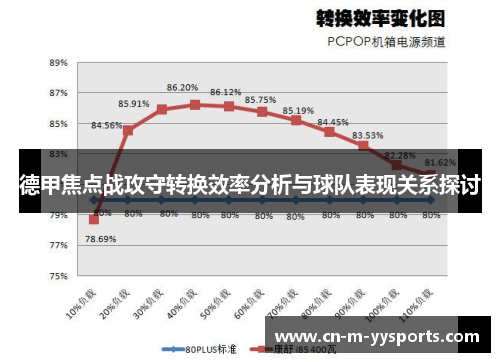 德甲焦点战攻守转换效率分析与球队表现关系探讨 德甲焦点战攻守转换效率分析与球队表现关系探讨