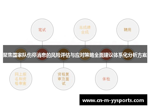 聚焦国家队伤停消息的风险评估与应对策略全面建议体系化分析方案